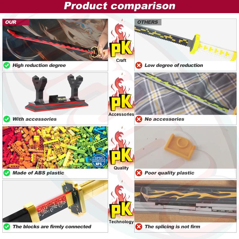 Conjunto de construção Jorumo Demon Slayer Tsugikuni Yoriichi